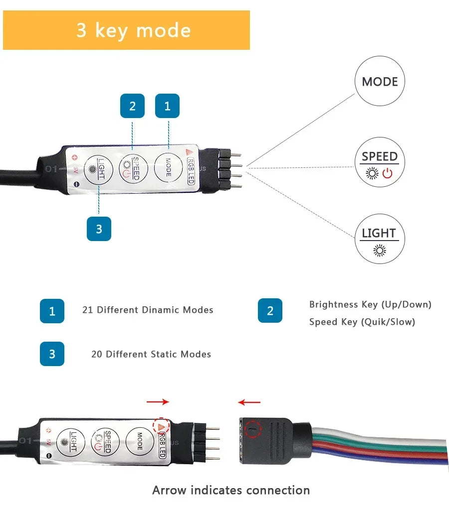 USB LED Strip Light RGB LED Bluetooth, WiFi, App, or Remote Control Light